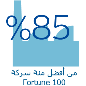 &lrm;85% من أفضل مئة شركة Fortune 100